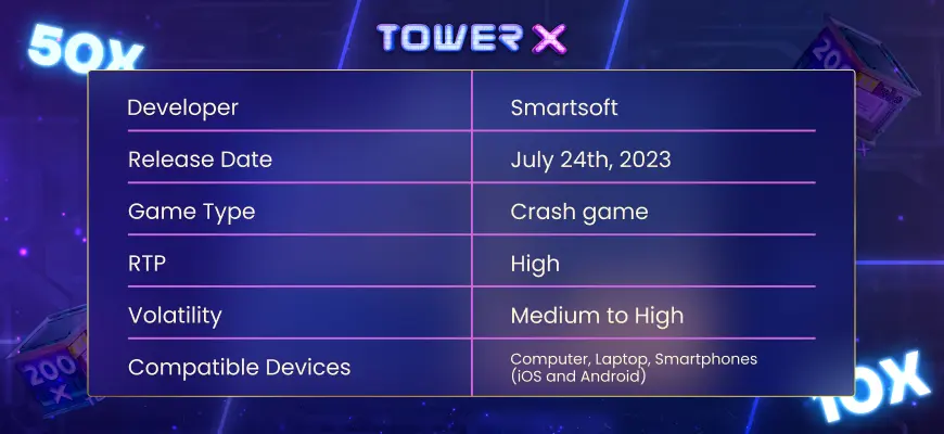 Tower X Game Overview