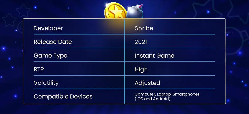 Mines Game Overview