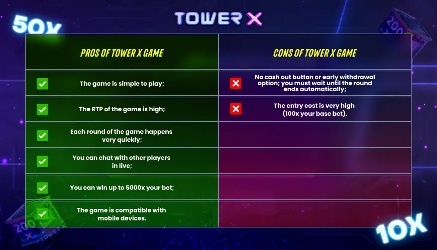 Tower X game pros and cons