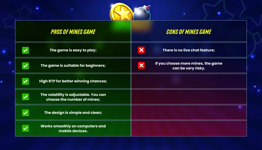 of Mines Game Pros and Cons